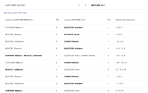 Résultat Coupe de la Mayenne -1600pts Tour3