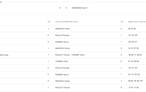 Résultat de la demi final Mayenne/Ernée en coupe de la Mayenne [-1600] (Vendredi 28 Janvier 2022)