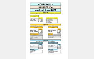 Résultats du 4ème Tour de Coupe d'Avis [06 Mai 2022]