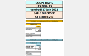 Résultats des finales de la coupe d'avis du 17 Juin 2022 à St Berthevin 