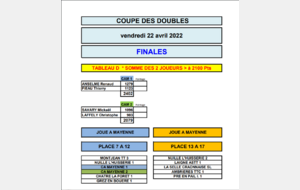 FINAL Coupe de doubles [CONVOCATION]